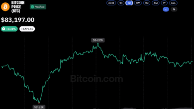 Биткоин держится на ,5 тыс. — базовой цене ETF — при оттоке средств — Крипто Новости