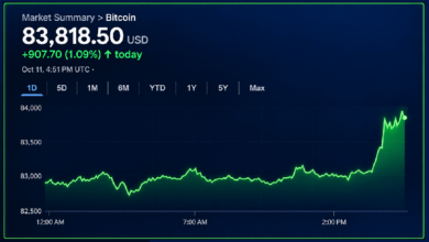 Биткоин приближается к 85 тыс. долларов, но роста пока не видно — Крипто Новости