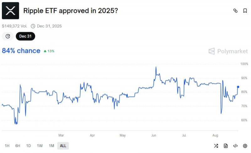 Суд в США окончательно одобрил закрытие дела SEC против Ripple — Крипто Новости