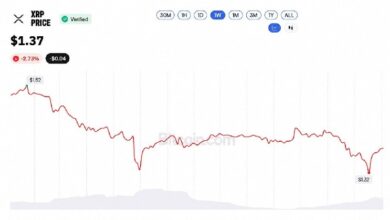 XRP по ,37: покупка Evernorth на 4 млн в убытке на 46% — Крипто Новости